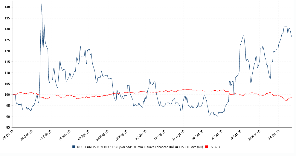 VIX vs Bench 2018.PNG