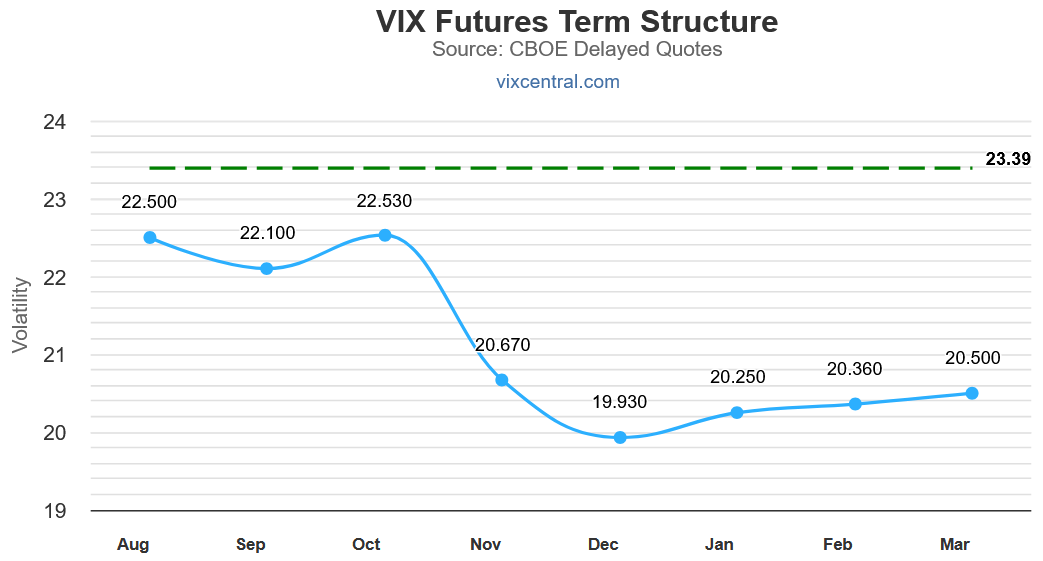 20240805_VIX term.png