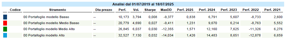 20250718_Portafogli_2.png