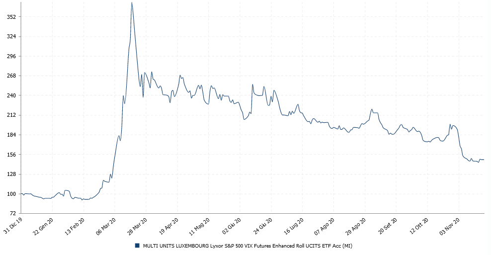 VIX 2020.PNG
