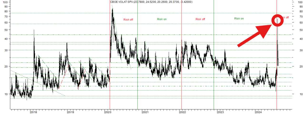20240812_VIX.png