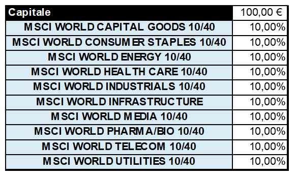 Settori MSCI.PNG