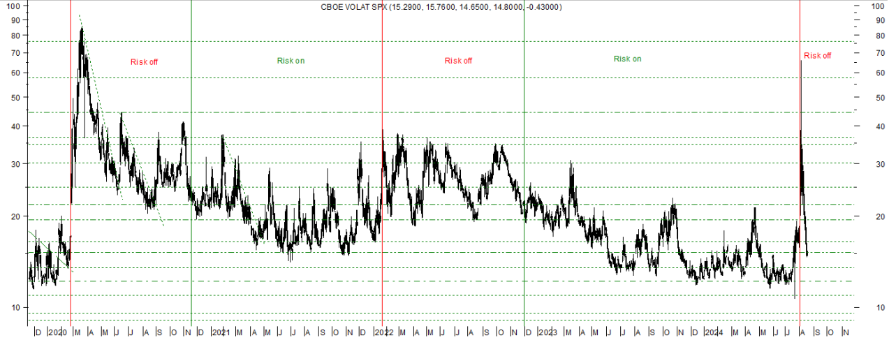 20240816_VIX.png