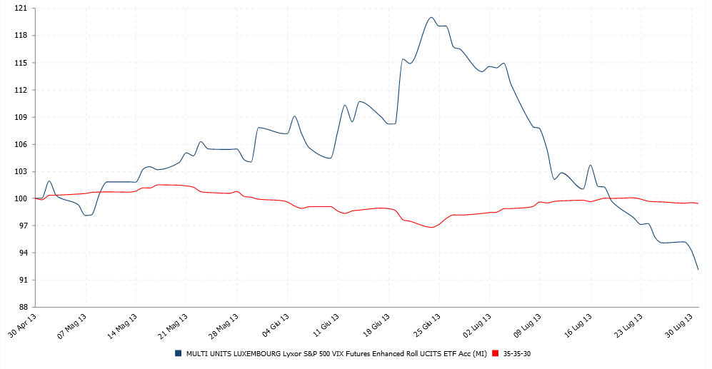 VIX vs Bench 2013.PNG