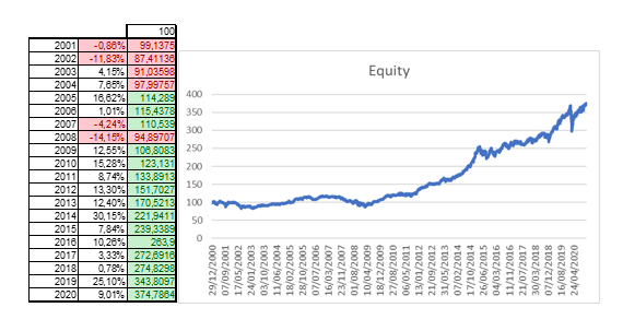 SP500-JPM a vent'anni.PNG