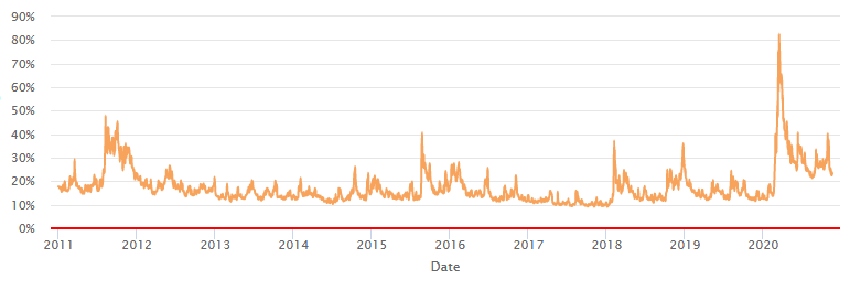 Grafico VIX.PNG