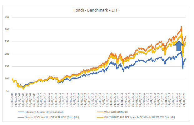 Fid vs ETF.PNG