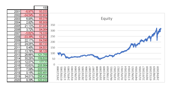 SP500 a vent'anni.PNG