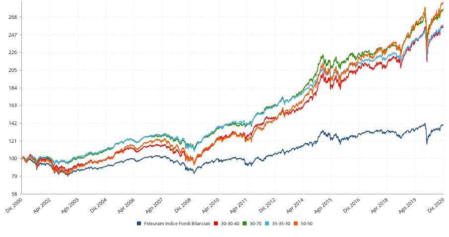 Equity_fid_nbench.png
