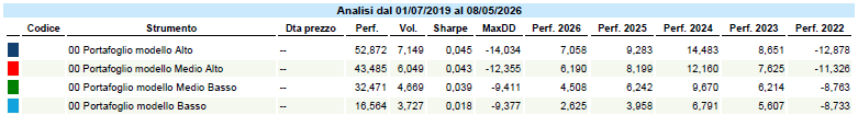 20260508_Portafogli2.png