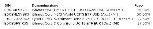 20220621_Ptf ETF.JPG