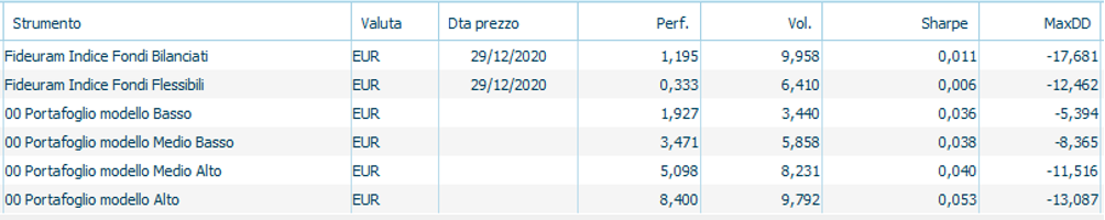 Ptf modello 2020 tab.png