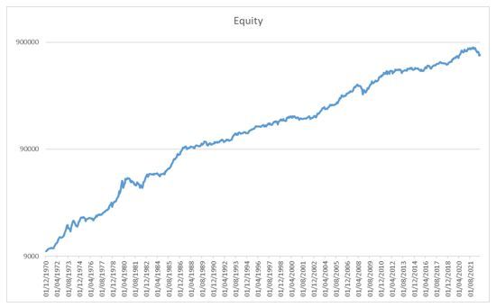 20221124_Equity portafoglio.JPG